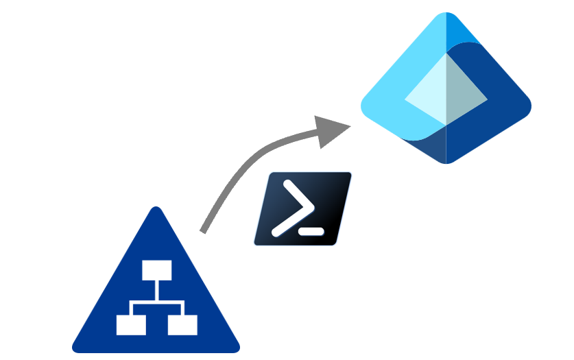 M365 connection with PowerShell - Faster synchronization