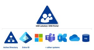 Active Directory as an identity source in IDM-Portal