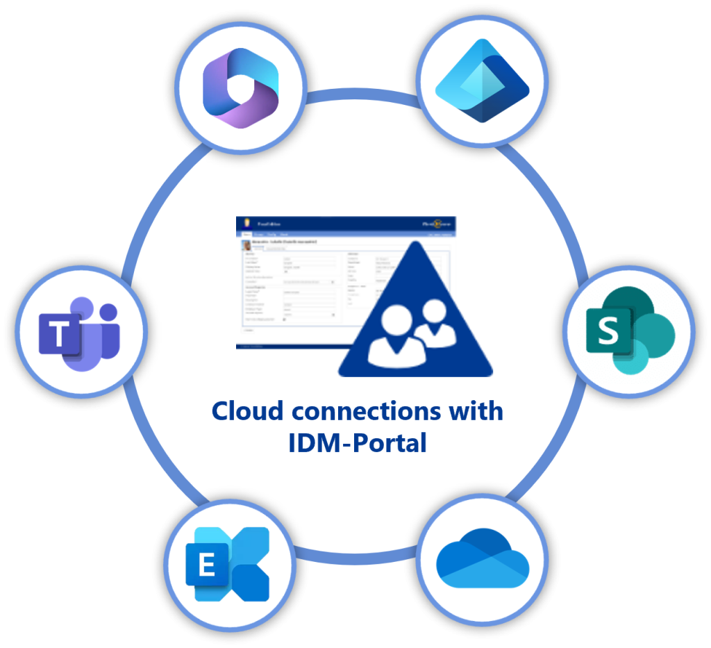 Systems - Integrate Entra ID/M365