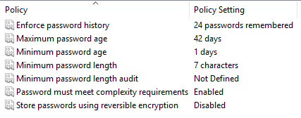 Einstellungen der Passwort-Richtline im Active Directory