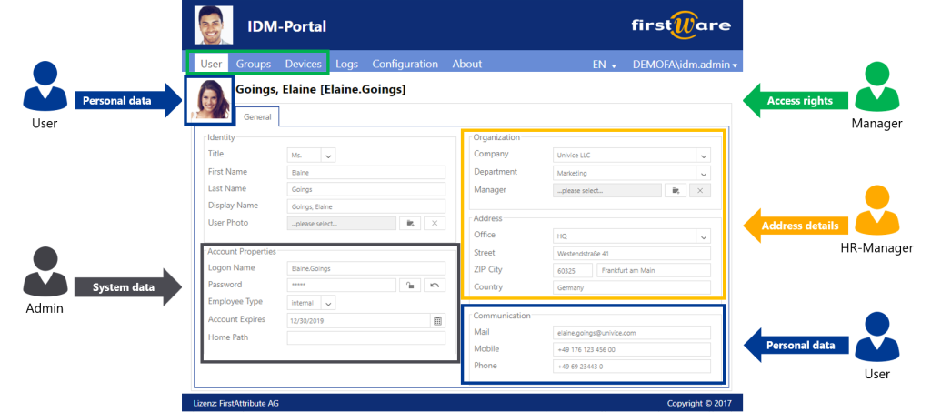 Role-based access rights in IDM-Portal Role-based access rights in IDM-Portal