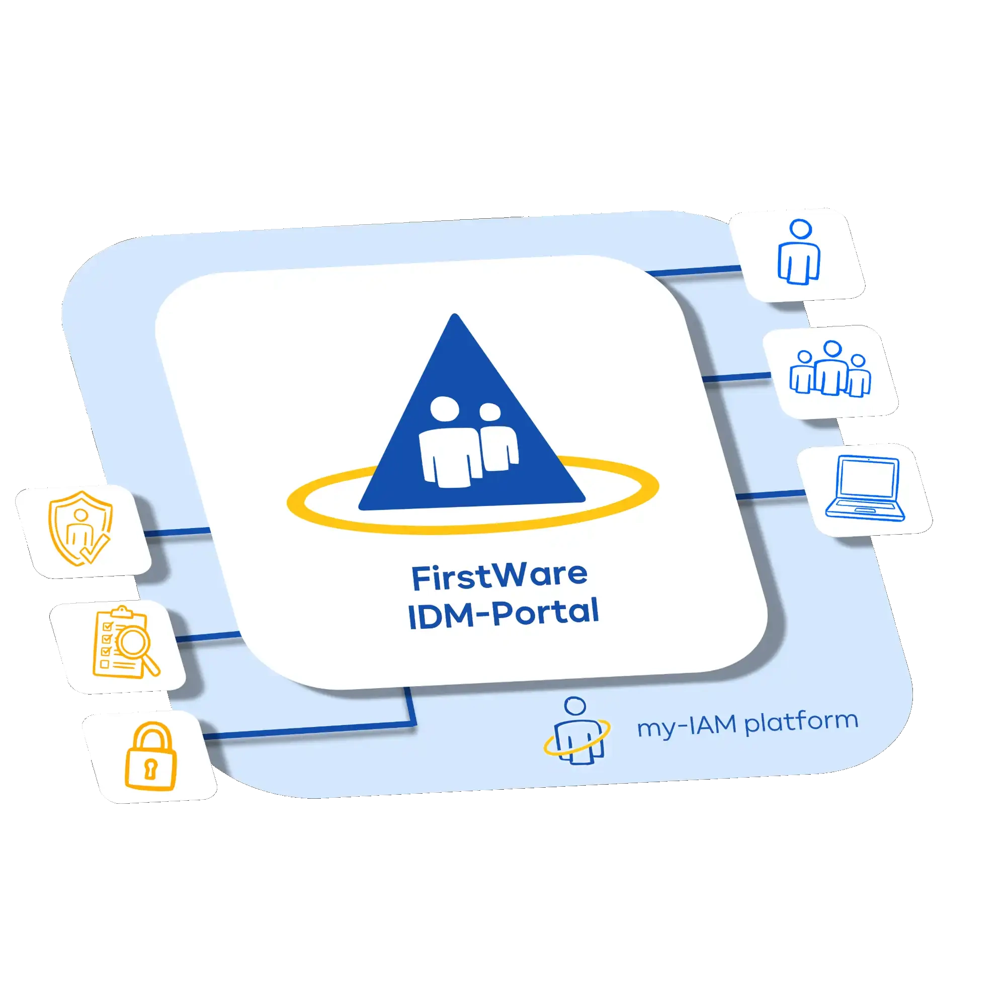 Flexible IAM solution for Identity Governance & Administration