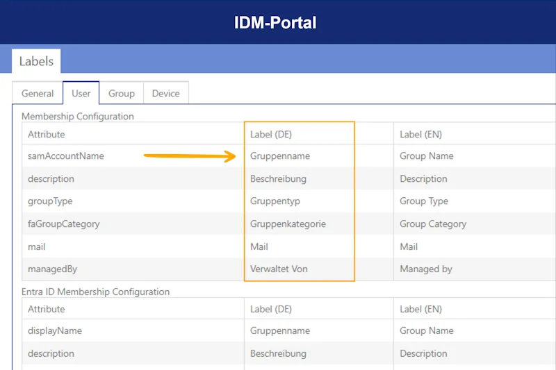 FirstWare IDM-Portal: recertification with understandable access rights in plain language
