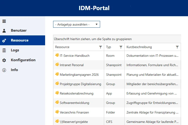 Ressourcen-Katalog-IDM-Portal Ressourcen-Übersicht im IDM-Portal